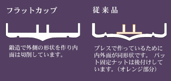 フラットカップ説明画像